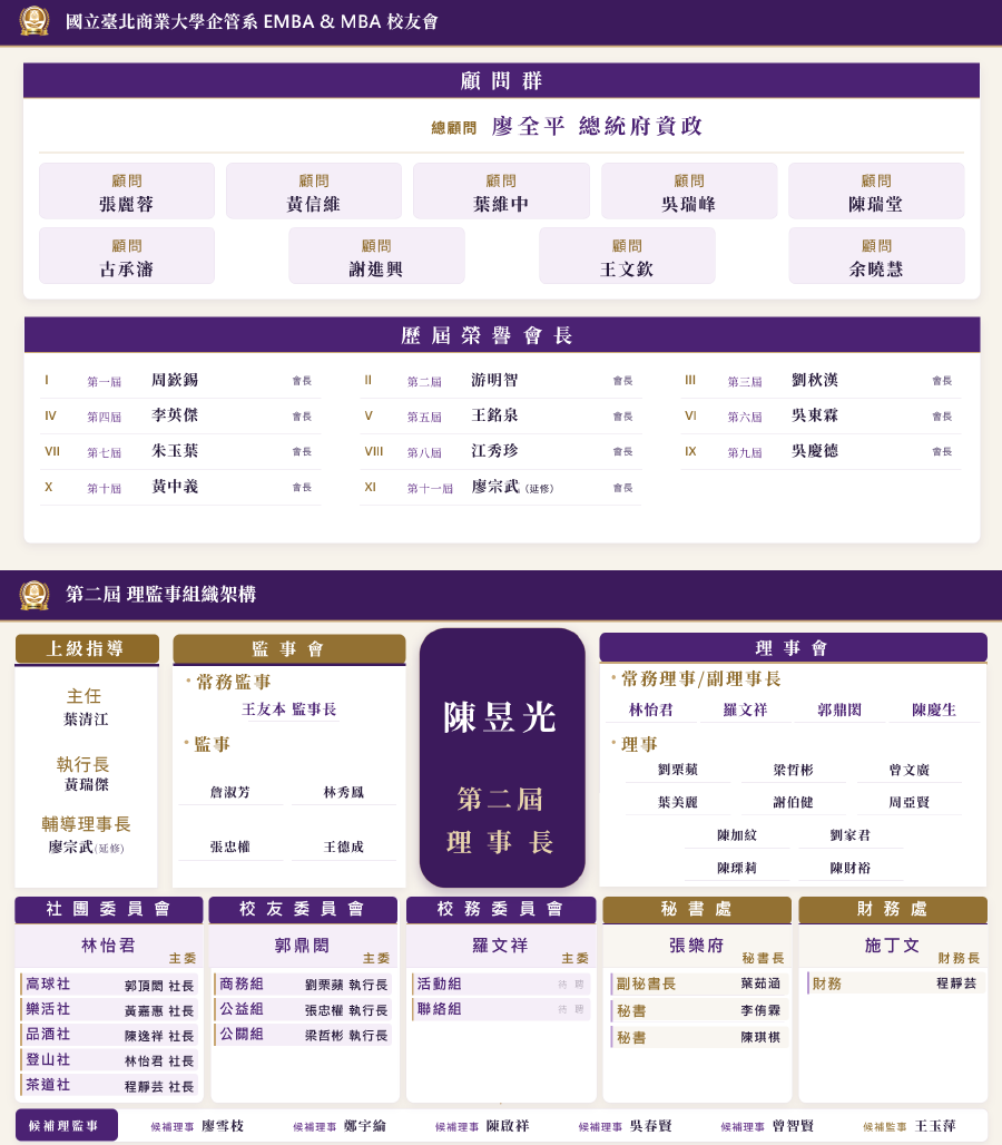網站架構圖