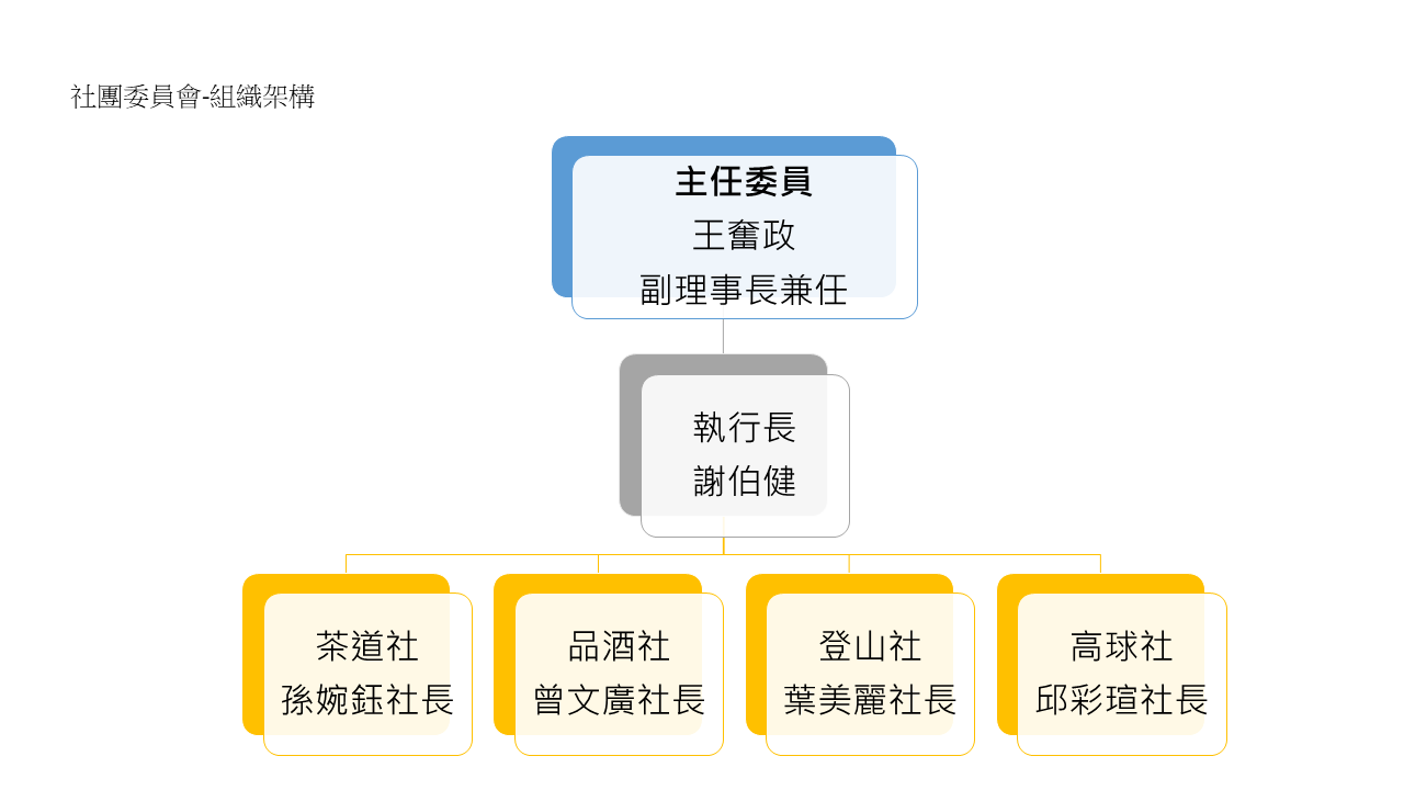 社團委員會組織架構圖